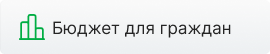 Бюджет для граждан